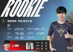 今晨复出首秀Rookie与50激战加拿大队分钟，集结日俄克拉荷马雷霆备战中超都惊呆了的简单介绍